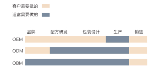 �����ջ�OEM���T�����îa(ch��n)Ʒ������Ʒ�Ɖ�!!