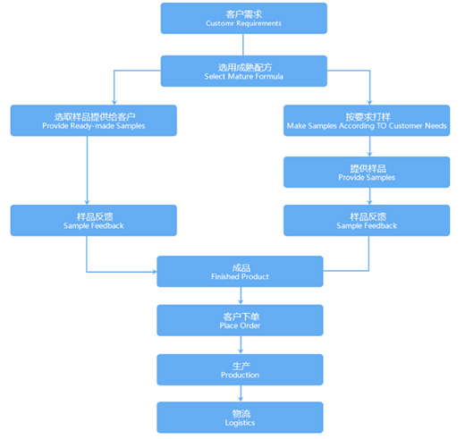 �����ջ�OEM���T�����îa(ch��n)Ʒ������Ʒ�Ɖ�!!