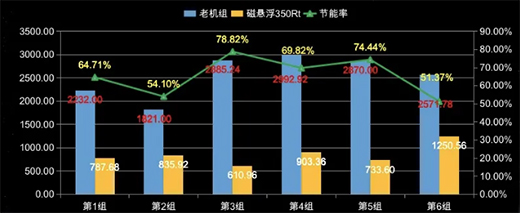 ���t(y��)��ֱǰ�� | ����������{(di��o)�c�Ĵ��t(y��)ˎ��I(y��)��(sh��)�F(xi��n)�����朽ӡ�!