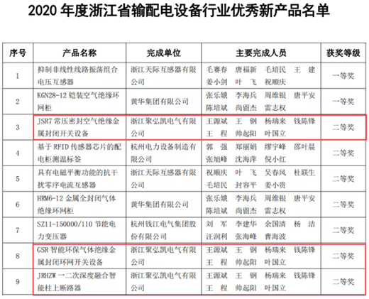 ��P늚�s�@��2020����㽭ʡݔ����O(sh��)���ИI(y��)��(y��u)���®a(ch��n)Ʒ�����Ȫ�(ji��ng)!