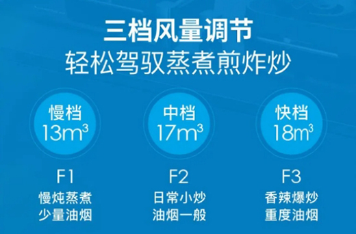 樂鈴速潔6號以三層油網的油煙分離技術 開創(chuàng)新征程