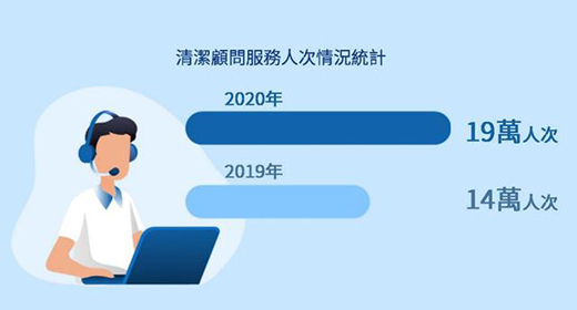 �{(l��n)�����l(f��)���׷�ESG��(b��o)�� �îa(ch��n)Ʒ�x����������