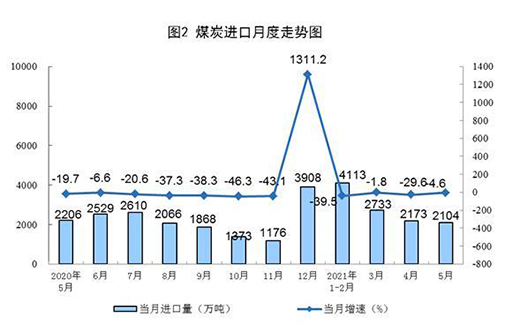 5�·�Ҏ(gu��)ģ���Ϲ��I(y��)ԭú���a(ch��n)�ɽ��D(zhu��n)�� ԭ�����a(ch��n)��(w��n)�����L