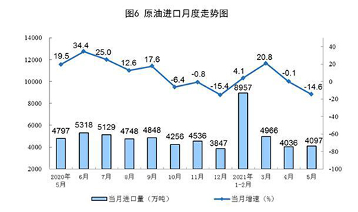 5�·�Ҏ(gu��)ģ���Ϲ��I(y��)ԭú���a(ch��n)�ɽ��D(zhu��n)�� ԭ�����a(ch��n)��(w��n)�����L