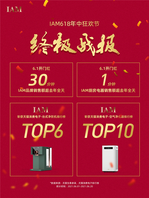 618�����Ļ��IAM�N(xi��o)���~Ѹ�����L(zh��ng)���Ј�(ch��ng)�P(gu��n)ע