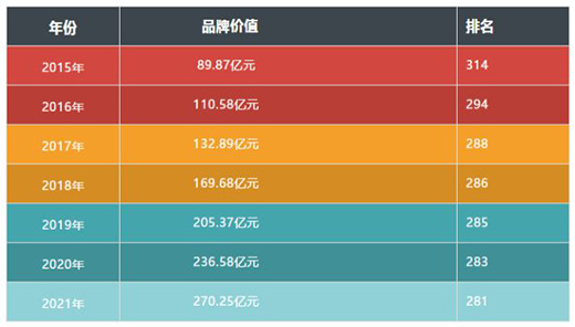 �B������!�͵�ʿ�߶��s(li��n)���Ї�(gu��)500��߃r(ji��)ֵƷ�ơ���