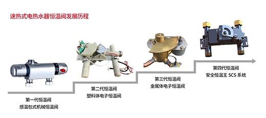 ����־�ɣ���ģ�ٟ��Ʒ������Ǒ�(y��ng)������(n��i)��������������