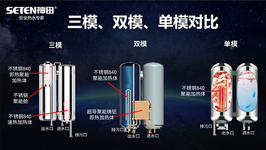 ����־�ɣ���ģ�ٟ��Ʒ������Ǒ�(y��ng)������(n��i)��������������