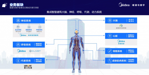 �������조�Gɫ�ǻ۽�������(bi��o)�U�������x���ǻ۳��аl(f��)չ