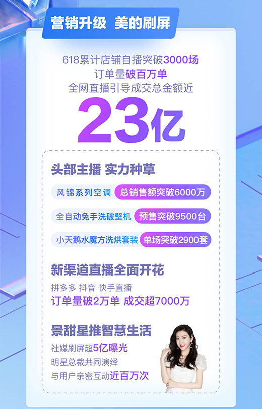 ��618 �����ֱ����ˮ���?