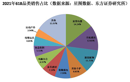 從618 看電商直播“水多深”?