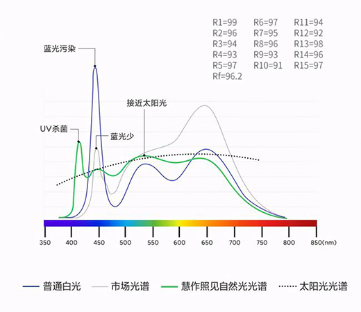 С����Ʒ���I��Ʒ�o�{�ⳬ����픟���ȫ���VLED��Դ