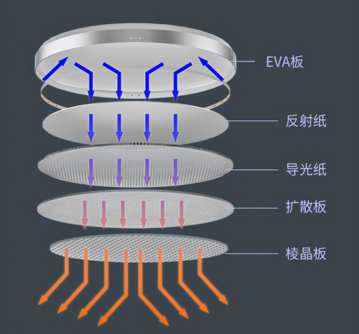 С����Ʒ���I��Ʒ�o�{�ⳬ����픟���ȫ���VLED��Դ