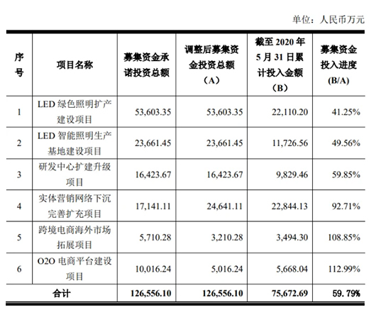���ۘO��KֹLED�Gɫ�����U(ku��)�a(ch��n)�(xi��ng)Ŀ�����Ӵ�U(ku��)�a(ch��n)���ܻ��a(ch��n)Ʒ