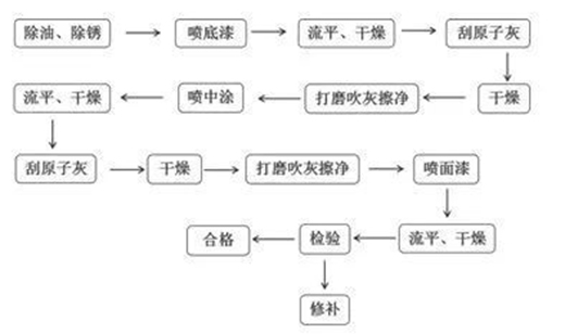 ���������Ñ��x���@��ˮ����I(y��)����������b܇�ИI(y��)?