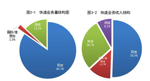 2021�ϰ����]���ИI(y��)�I(y��)��(w��)������Ӌ(j��)���6143.9�|Ԫ
