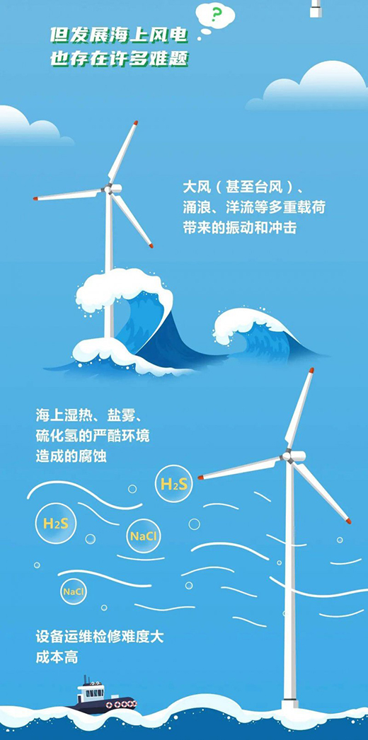 ���L(f��ng)�������򺣶��С���MVS T6���������L(f��ng)�