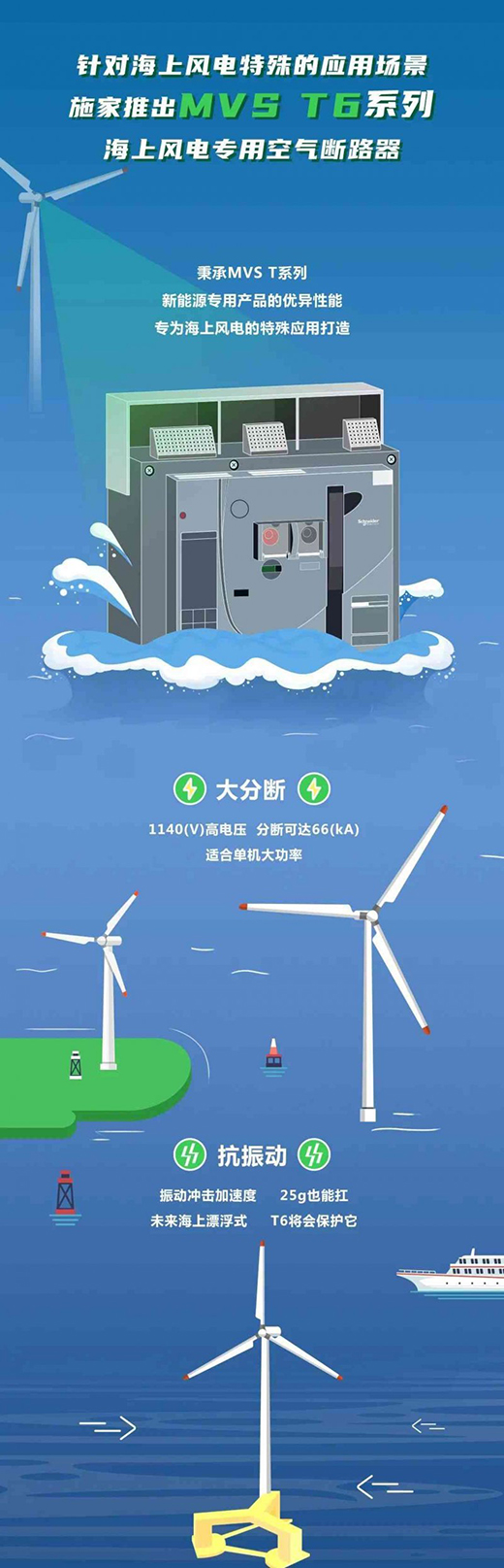 ���L(f��ng)�������򺣶��С���MVS T6���������L(f��ng)�