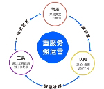 數(shù)字化轉(zhuǎn)型浪潮下，企業(yè)如何進(jìn)行數(shù)字化人才培養(yǎng)?