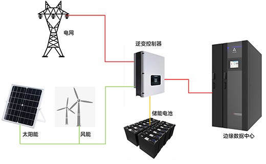 聚焦邊緣計算，安騰微型數(shù)據(jù)中心助力數(shù)字未來