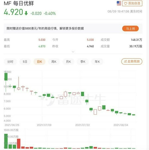 ÿ�Ճ�(y��u)�r���в�����µ���60% �B̝9����������߳�����