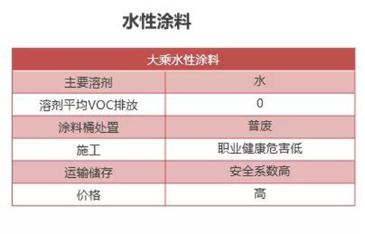 ���͸�ˮ�������h(hu��n)�� !ˮ��Ϳ��������(sh��)�F(xi��n)̼�к�Ŀ��(bi��o)!