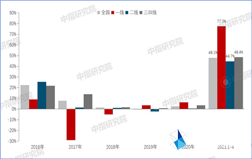 �Զ�픉��T��֮·�����2021����Ĵ��������о��Ͻ������A�M�Y��