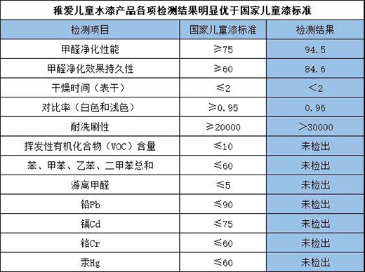 ����ɐۃ�ͯˮ��ȫ���˿Ƽ����츣��ͯ����