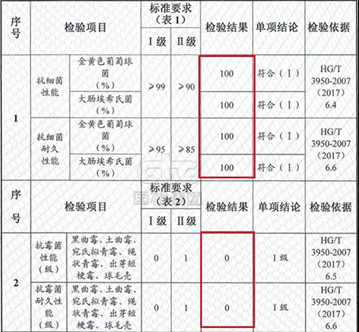 ����ɐۃ�ͯˮ��ȫ���˿Ƽ����츣��ͯ����