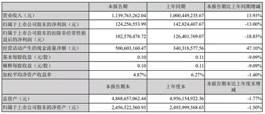 ����(sh��)ӯ����LED���b��I(y��)�������Ϣ����