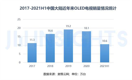 OLED�ҕ�M(j��n)��5000Ԫ��?x��n)?n��i)�������N(xi��o)����?