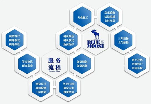 �x��ˮ��Ϳ�����Ϳ�һ�����݆�?