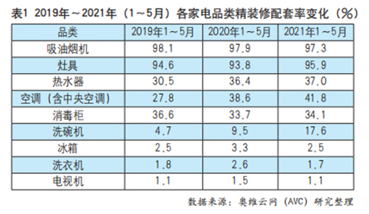 �������������{(di��o)�Ј�(ch��ng)���ƻ\��