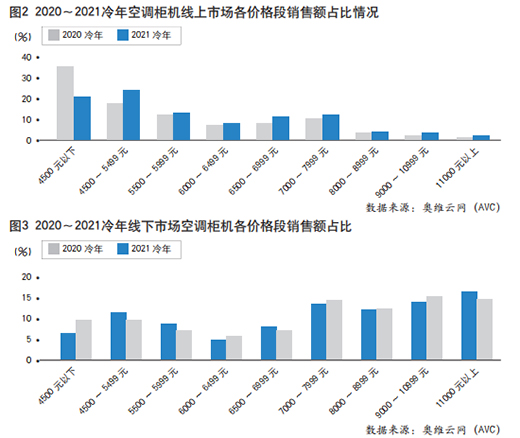 �������������{(di��o)�Ј�(ch��ng)���ƻ\��
