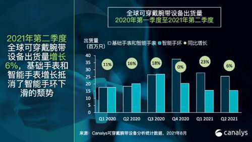 ������ȫ��ɴ������O(sh��)���؛4090�fֻ ���L5.6%