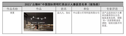 չԭ��(chu��ng)�O(sh��)Ӌ(j��)֮������ʿ���������ġ��ث@2021�Ї�(gu��)��(gu��)�H�����O(sh��)Ӌ(j��)��(ji��ng)