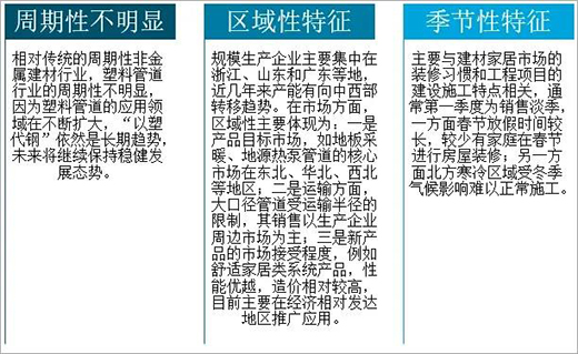 2020���Ї����Ϲܵ��ИI(y��)�a(ch��n)�I(y��)�ȫ������