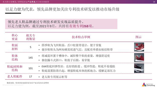 市場(chǎng)格局趨于穩(wěn)定 足力健穩(wěn)居市場(chǎng)頭部品牌