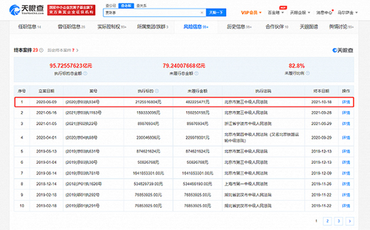 賈躍亭未履行金額再增4億，未履行總金額超79億