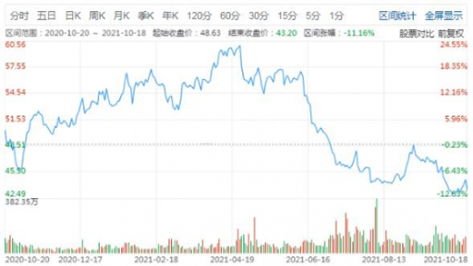 飛利浦下調(diào)Q3銷售額背后：剝離家電等業(yè)務(wù)，醫(yī)療健康主業(yè)品控不力