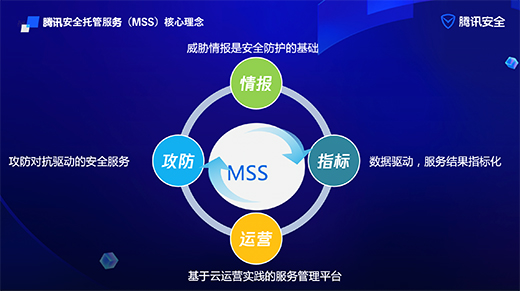 解讀騰訊安全MSS服務(wù)：三大硬核能力，讓企業(yè)安全建設(shè)“化繁為簡(jiǎn)”