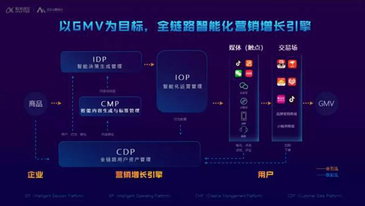 ͻ�ƴ����Ј�(ch��ng)����δ��A�@��(ch��ng)�I�N���L(zh��ng)��(zh��n)��?