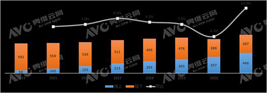 ϴ��һ�w�����L�И����a(ch��n)Ʒڅ����Ʒ�|(zh��)�������n