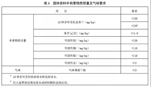 ���z�ܵ�������(bi��o)���(y��n)��Ҫ��ȡ��ע�����(xi��ng)