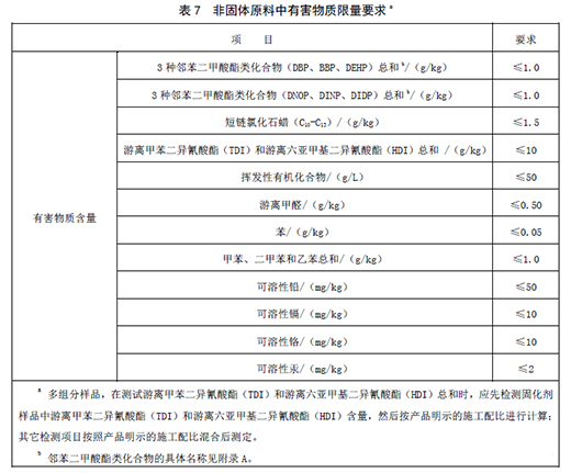 ���z�ܵ�������(bi��o)���(y��n)��Ҫ��ȡ��ע�����(xi��ng)