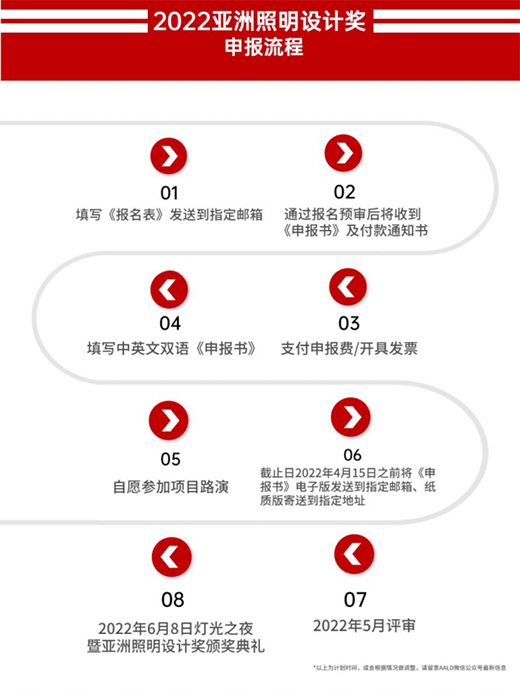 2022���������O(sh��)Ӌ(j��)��(ji��ng)���(b��o)����(d��ng)���@Щ�r(sh��)�g��(ji��)�c(di��n)����Ҫ�P(gu��n)ע