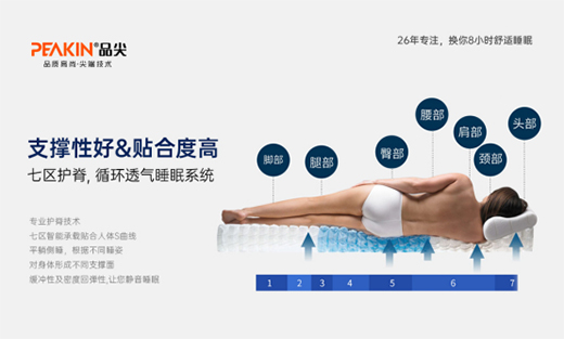 Ʒ�ⴲ�||2022��Ŀ��(bi��o)���ȏ�˯��(g��)���X(ju��)�_(k��i)ʼ