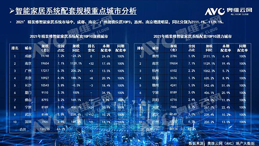 2021�������b�������iҎ(gu��)ģ212�f��!TOP10Ʒ�Ʒ��~ռ61.6%