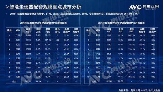2021年，精裝房智能鎖規(guī)模212萬套!TOP10品牌份額占61.6%