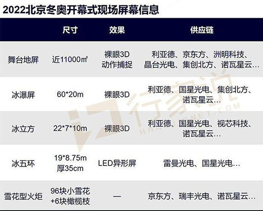 ���W���Ї�ʽ���������Ї�LED�@ʾ���r��